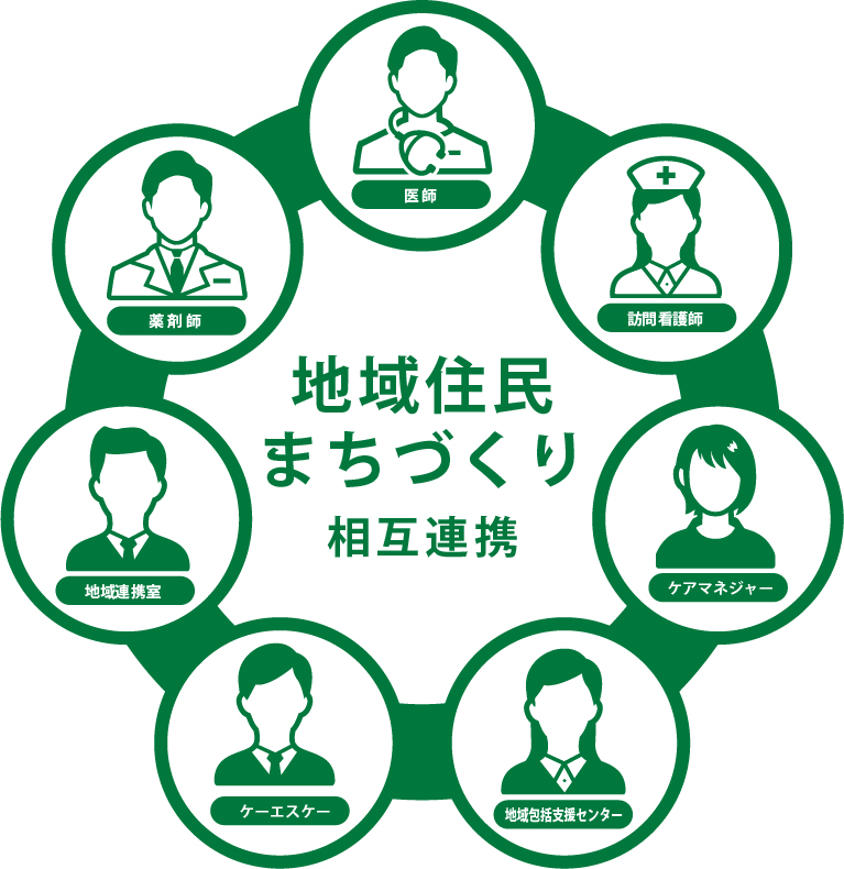 地域住民街づくり